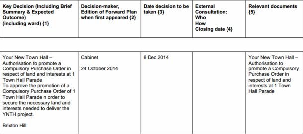 Is the devil in the detail? A Compulsory Purchase Order could see Electric Brixton closed.